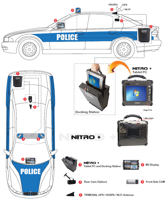 Nitro+ Tablet PC for Police