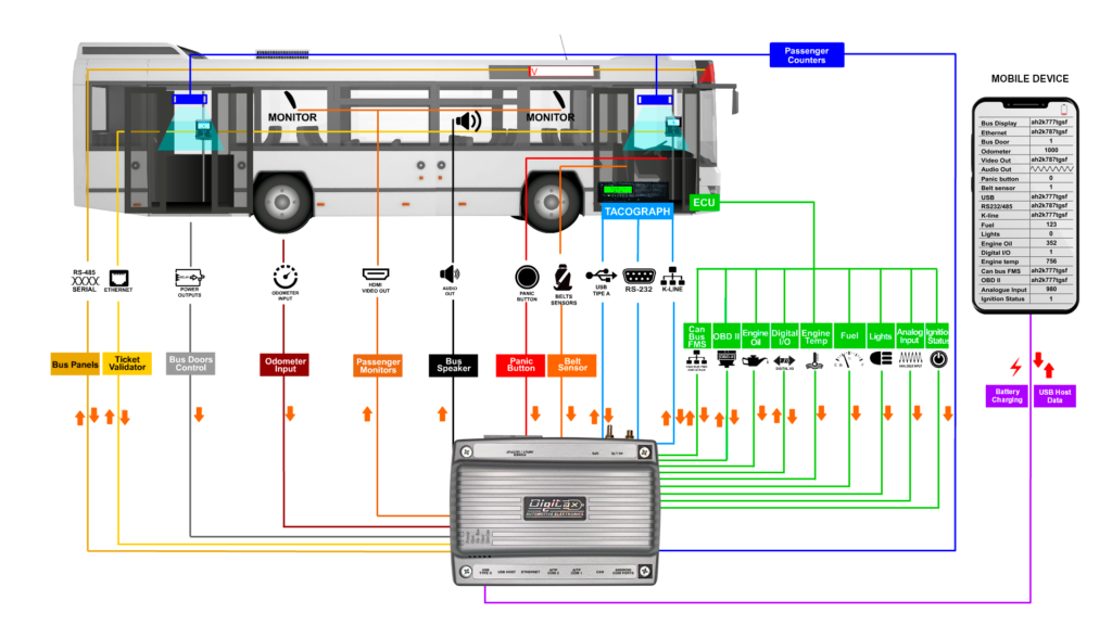 Smart Box Systems Smart Box - Digitax