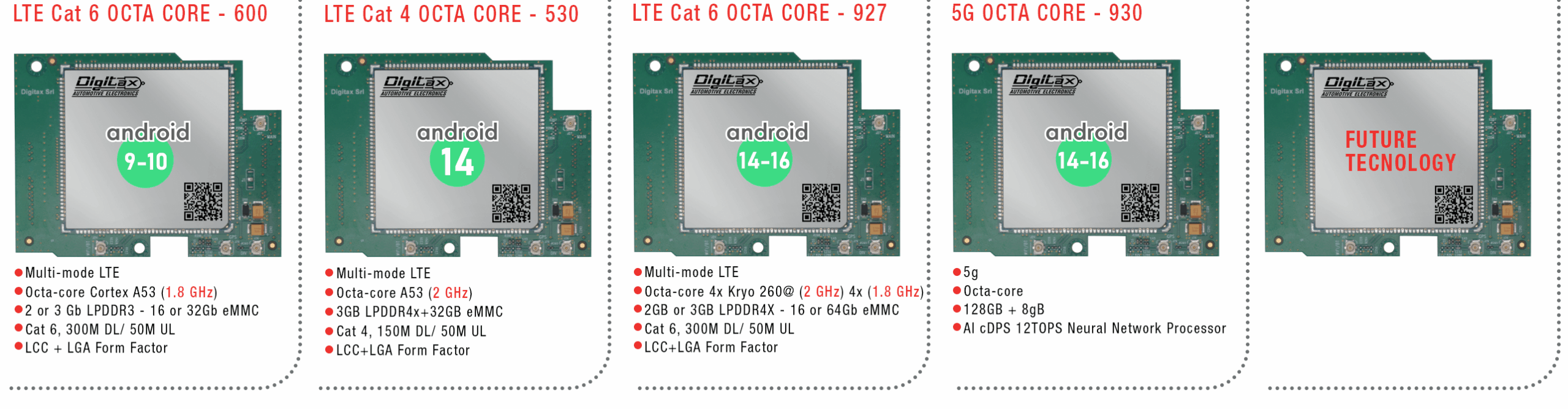 digitax atomo 10 mdt android platform modules lineup
